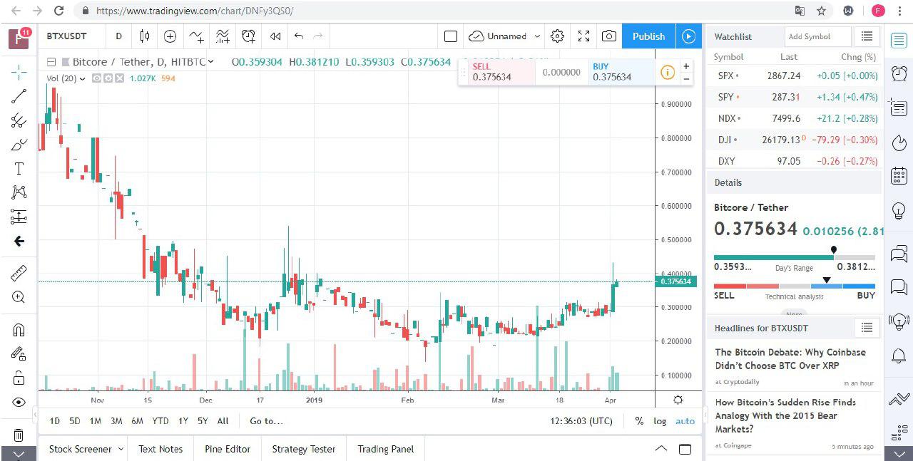 Tradingview Chart Widget