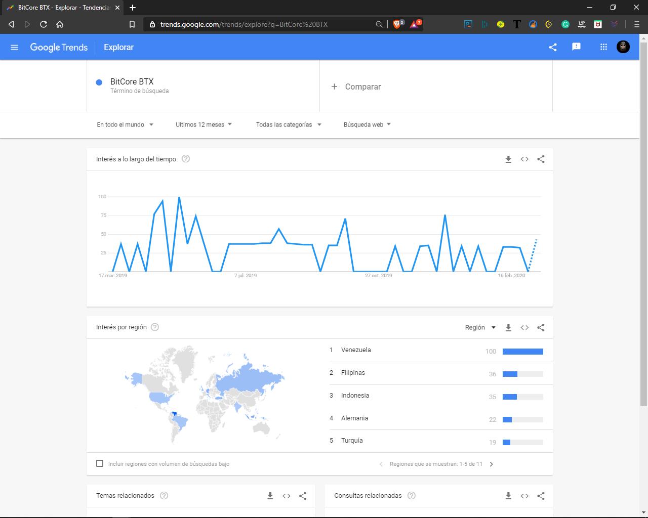 Google Trends